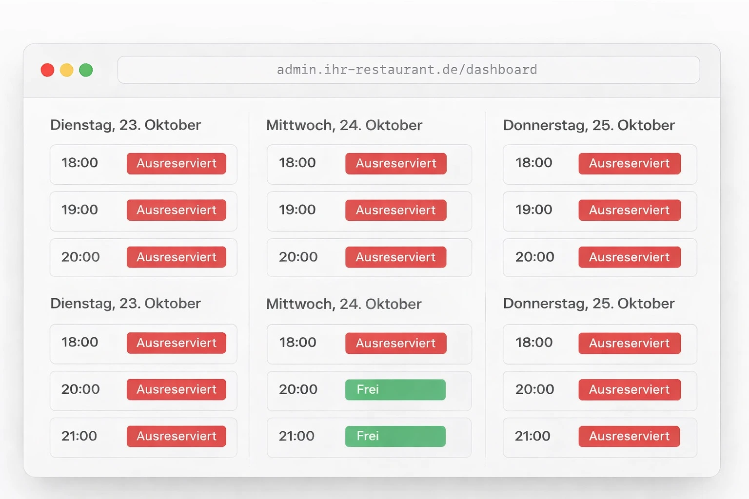 Reservierungssystem Dashboard - Alles was Sie wirklich brauchen